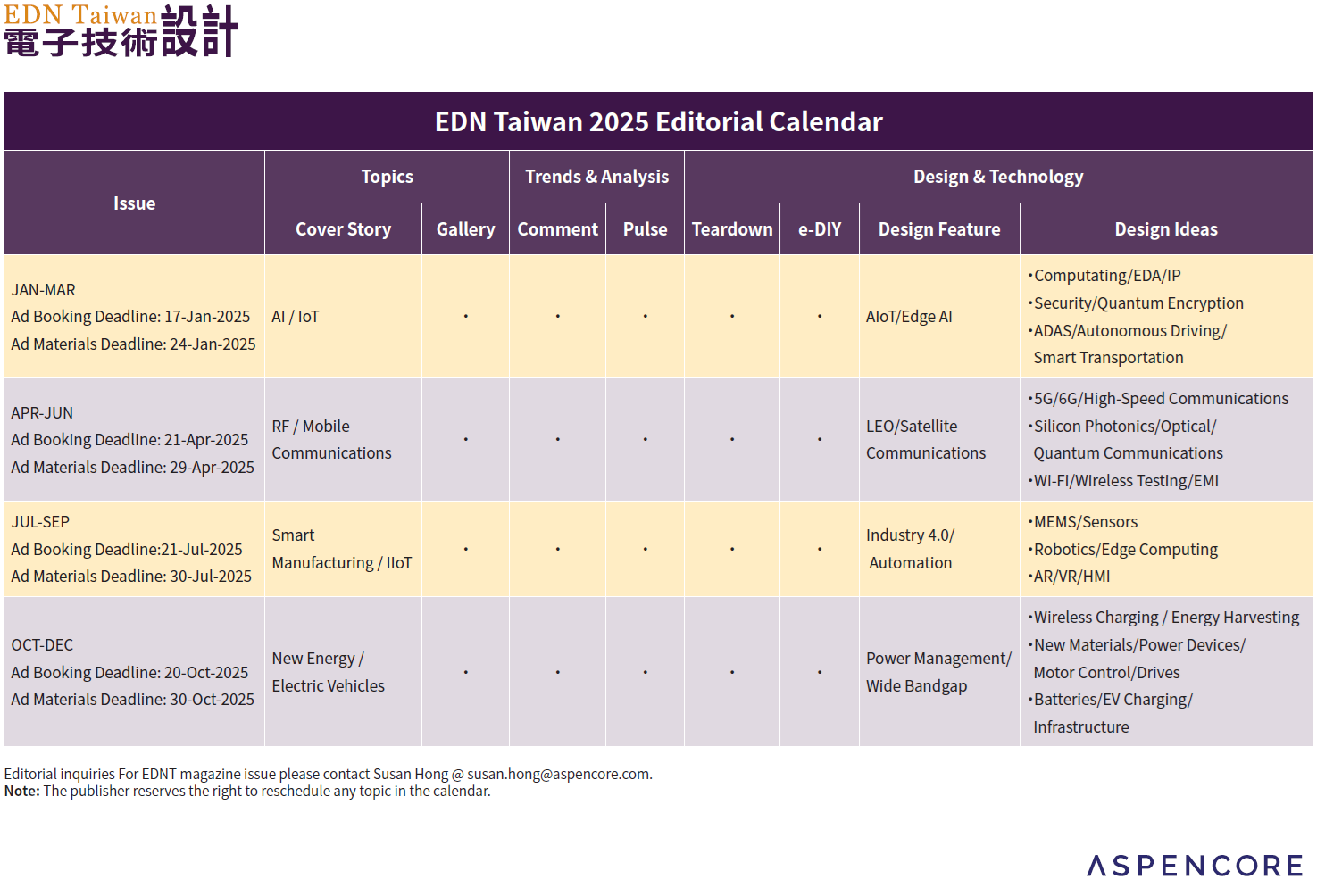 2025 編輯計劃表 Editorial Calendar-EDN Taiwan
