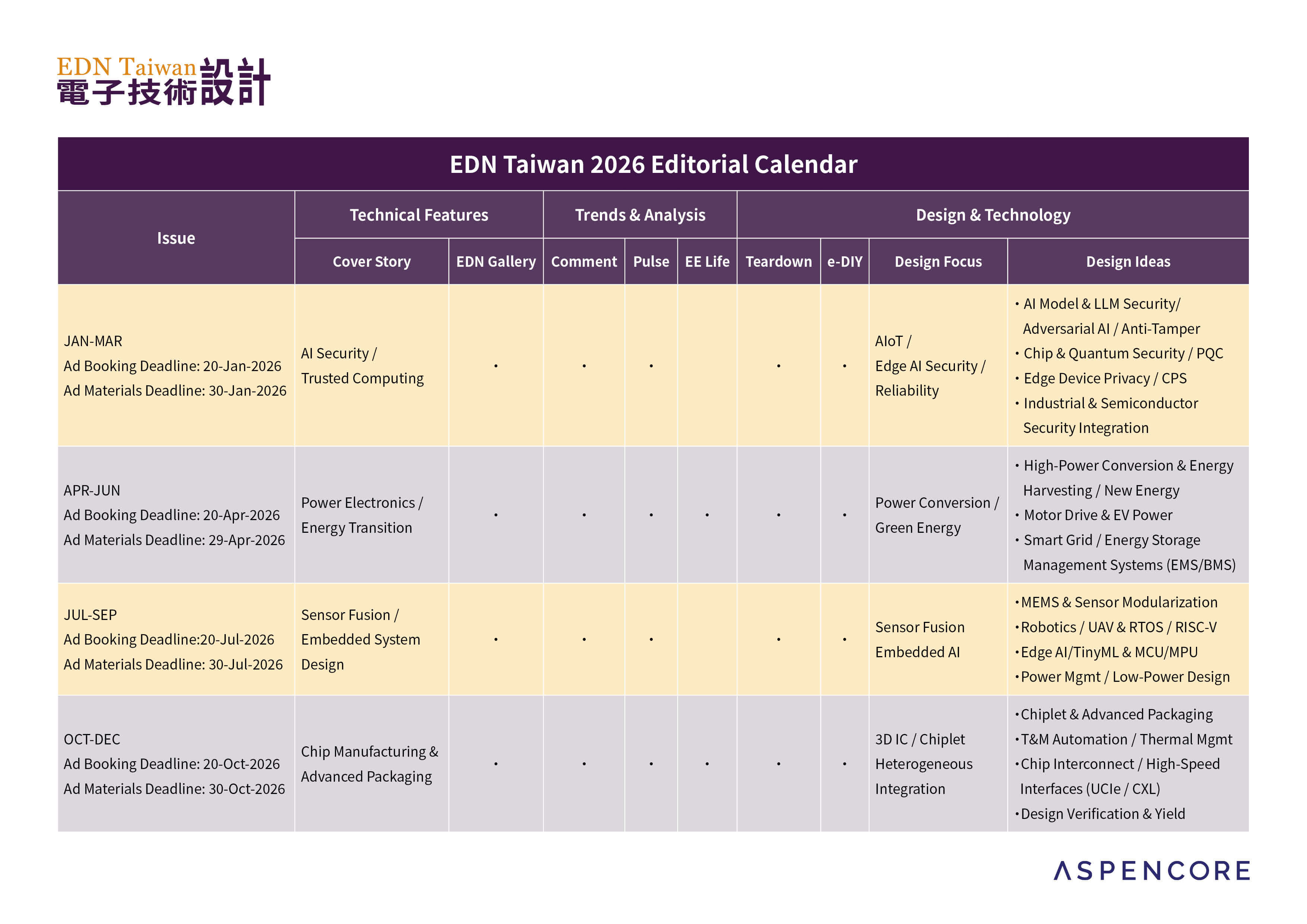 2026  Editorial Calendar - EDN Taiwan