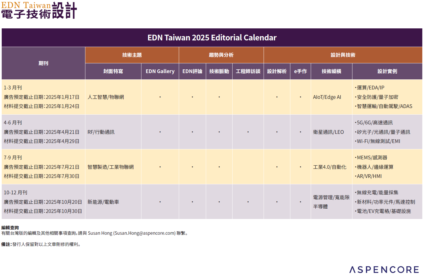 2025 編輯計劃表 EDN Taiwan